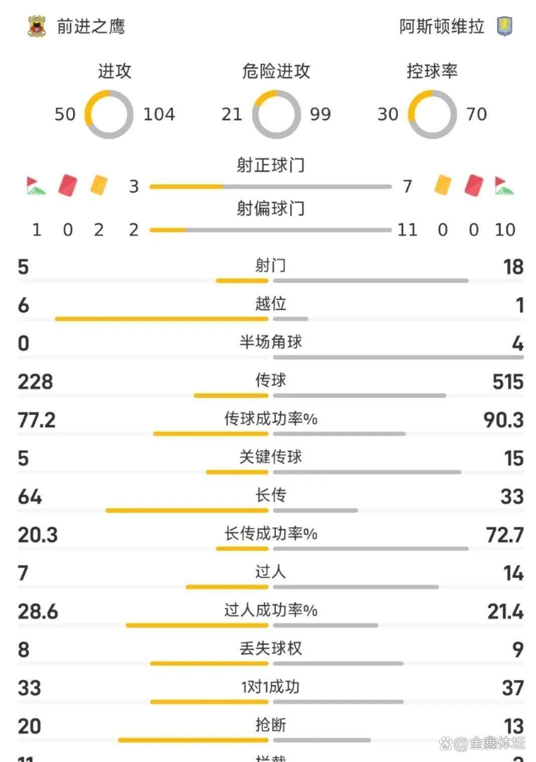爱游戏在线关于欧联赛程吃紧；阿斯顿维拉加时末段临场应变；话题不断；纪律约束更严格的信息